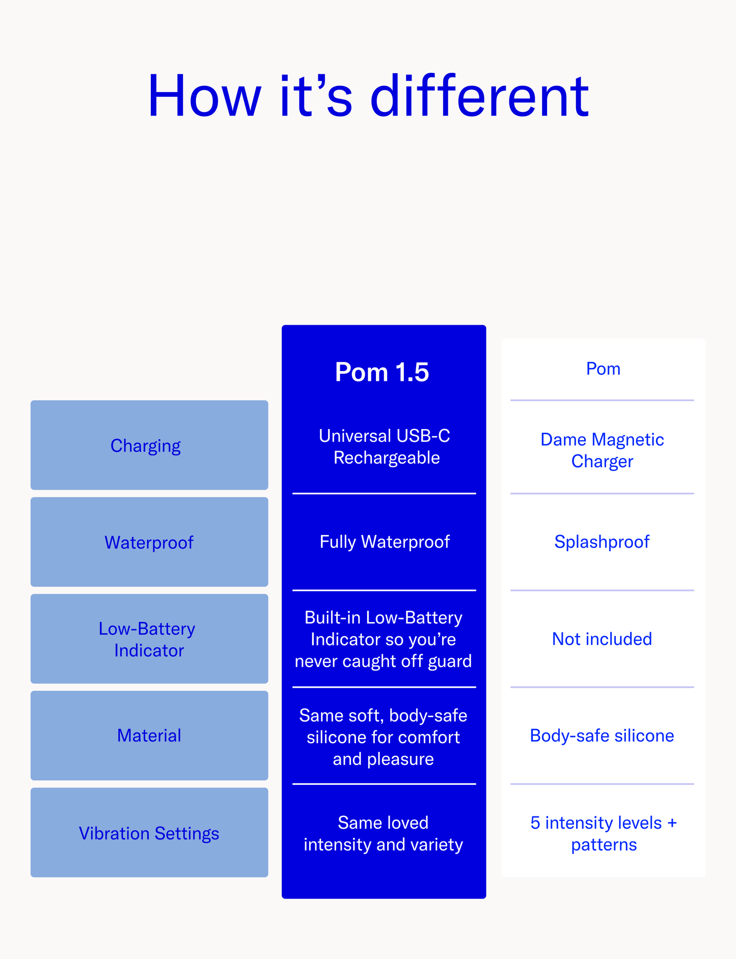 Pom by Dame Products